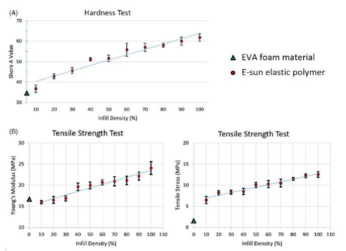 Biomechanically validated additive manufacturing special insole for diabetic foot(图2)
