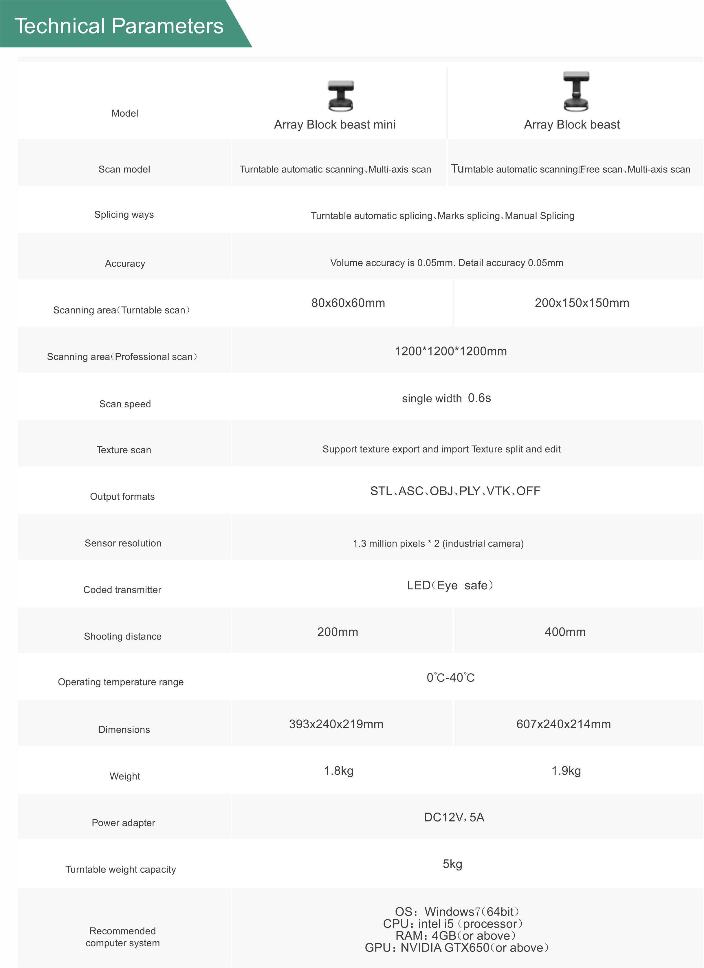 ARRAY BLOCK BEAST(图2)