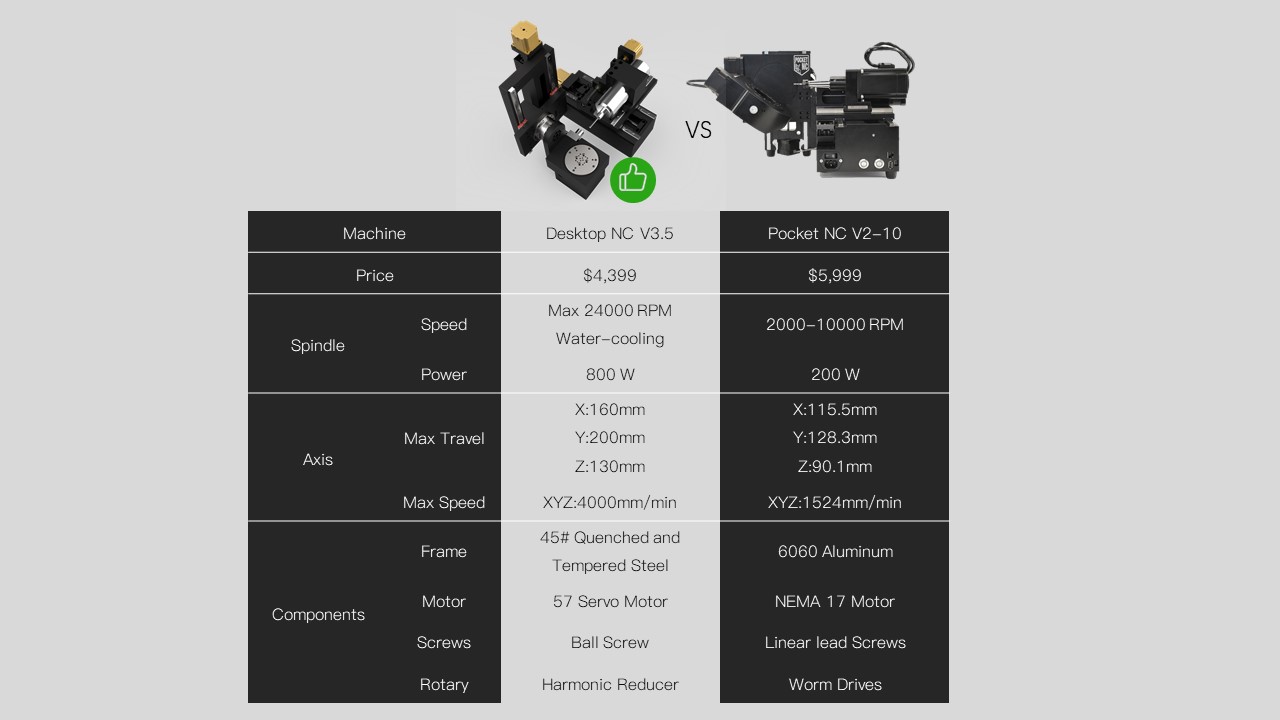 Desktop NC V3.5(图1)